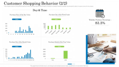 Customer Behavioral Data And Analytics Customer Shopping Behavior Week Inspiration PDF Customer Behavioral Data And Analytics Customer Shopping Behavior Week Inspiration PDF
