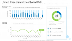 Customer Behavioral Data And Analytics Email Engagement Dashboard Rate Designs PDF