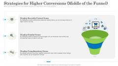 Customer Behavioral Data And Analytics Strategies For Higher Conversions Middle Of The Funnel Inspiration PDF Customer Behavioral Data And Analytics Strategies For Higher Conversions Middle Of The Funnel Inspiration PDF