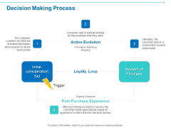 Customer Buying Judgment Process Decision Making Process Ppt PowerPoint Presentation Background Designs PDF Customer Buying Judgment Process Decision Making Process Ppt PowerPoint Presentation Background Designs PDF
