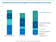 Customer Buying Judgment Process Influential Touch Points By Stages Of Consumer Decision Journey Mockup PDF Customer Buying Judgment Process Influential Touch Points By Stages Of Consumer Decision Journey Mockup PDF