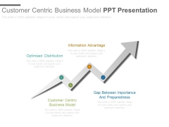 Customer Centric Business Model Ppt Presentation Customer Centric Business Model Ppt Presentation