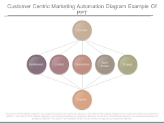 Customer Centric Marketing Automation Diagram Example Of Ppt Customer Centric Marketing Automation Diagram Example Of Ppt
