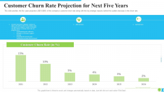 Customer Churn Rate Projection For Next Five Years Ppt Styles Infographics PDF