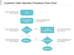 Customer Claim Sanction Procedure Flow Chart Ppt Powerpoint Presentation Gallery Example Customer Claim Sanction Procedure Flow Chart Ppt Powerpoint Presentation Gallery Example
