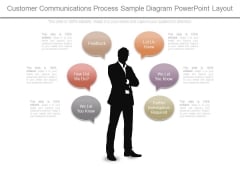 Customer Communications Process Sample Diagram Powerpoint Layout Customer Communications Process Sample Diagram Powerpoint Layout