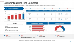 Customer Complaint Handling Process Complaint Call Handling Dashboard Icons PDF Customer Complaint Handling Process Complaint Call Handling Dashboard Icons PDF
