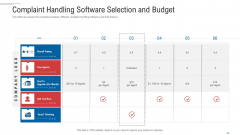 Customer Complaint Handling Process Complaint Handling Software Selection And Budget Demonstration PDF Customer Complaint Handling Process Complaint Handling Software Selection And Budget Demonstration PDF