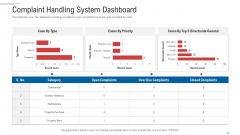 Customer Complaint Handling Process Complaint Handling System Dashboard Graphics PDF Customer Complaint Handling Process Complaint Handling System Dashboard Graphics PDF