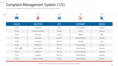 Customer Complaint Handling Process Complaint Management System City Infographics PDF