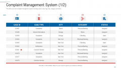 Customer Complaint Handling Process Complaint Management System City Infographics PDF Customer Complaint Handling Process Complaint Management System City Infographics PDF