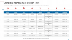 Customer Complaint Handling Process Complaint Management System Status Portrait PDF Customer Complaint Handling Process Complaint Management System Status Portrait PDF