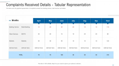 Customer Complaint Handling Process Complaints Received Details Tabular Representation Professional PDF Customer Complaint Handling Process Complaints Received Details Tabular Representation Professional PDF