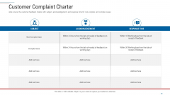 Customer Complaint Handling Process Customer Complaint Charter Template PDF Customer Complaint Handling Process Customer Complaint Charter Template PDF