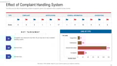 Customer Complaint Handling Process Effect Of Complaint Handling System Inspiration PDF Customer Complaint Handling Process Effect Of Complaint Handling System Inspiration PDF