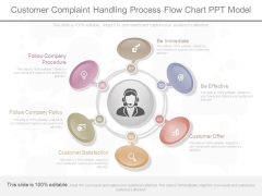 Customer Complaint Handling Process Flow Chart Ppt Model Customer Complaint Handling Process Flow Chart Ppt Model