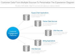 Customer Data From Multiple Sources To Personalize The Experience Diagram Customer Data From Multiple Sources To Personalize The Experience Diagram