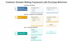 Customer Decision Making Framework With Purchase Behaviour Background PDF Customer Decision Making Framework With Purchase Behaviour Background PDF