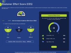 Customer Effort Score CES Ppt Slides Show PDF