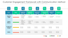 Customer Engagement Framework With Communication Method Ideas PDF Customer Engagement Framework With Communication Method Ideas PDF