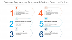 Customer Engagement Process With Business Drivers And Values Topics PDF Customer Engagement Process With Business Drivers And Values Topics PDF