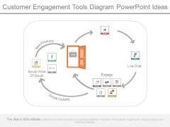 Customer Engagement Tools Diagram Powerpoint Ideas Customer Engagement Tools Diagram Powerpoint Ideas
