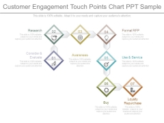 Customer Engagement Touch Points Chart Ppt Sample