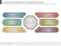 Customer Evaluation Powerpoint Guide