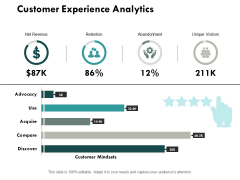 Customer Experience Analytics Ppt PowerPoint Presentation File Infographic Template Customer Experience Analytics Ppt PowerPoint Presentation File Infographic Template