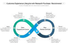 Customer Experience Lifecycle With Research Purchase Recommend Ppt PowerPoint Presentation Pictures Icons Customer Experience Lifecycle With Research Purchase Recommend Ppt PowerPoint Presentation Pictures Icons