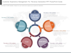 Customer Experience Management For Revenue Generation Ppt Powerpoint Guide Customer Experience Management For Revenue Generation Ppt Powerpoint Guide