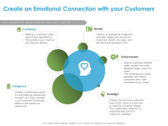 Customer Experience Process Create An Emotional Connection With Your Customers Ppt Infographic Template Picture PDF Customer Experience Process Create An Emotional Connection With Your Customers Ppt Infographic Template Picture PDF