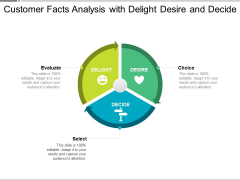 Customer Facts Analysis With Delight Desire And Decide Ppt PowerPoint Presentation Infographics Icon PDF Customer Facts Analysis With Delight Desire And Decide Ppt PowerPoint Presentation Infographics Icon PDF