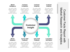 Customer Facts Report With Market Research And Analytics Ppt PowerPoint Presentation File Graphics PDF Customer Facts Report With Market Research And Analytics Ppt PowerPoint Presentation File Graphics PDF