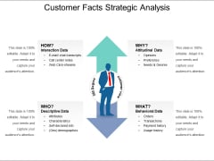 Customer Facts Strategic Analysis Ppt PowerPoint Presentation Inspiration Demonstration PDF Customer Facts Strategic Analysis Ppt PowerPoint Presentation Inspiration Demonstration PDF