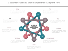 Customer Focused Brand Experience Diagram Ppt