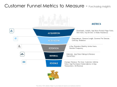 Customer Funnel Metrics To Measure Purchasing Insights Summary PDF Customer Funnel Metrics To Measure Purchasing Insights Summary PDF