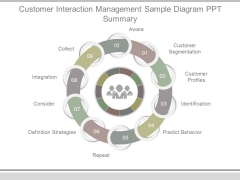 Customer Interaction Management Sample Diagram Ppt Summary Customer Interaction Management Sample Diagram Ppt Summary