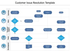 Customer Issue Resolution Template Ppt PowerPoint Presentation Summary Pictures PDF Customer Issue Resolution Template Ppt PowerPoint Presentation Summary Pictures PDF