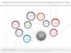 Customer Journey For Purchase Decision Sample Diagram Powerpoint Guide
