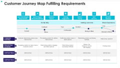Customer Journey Map Fulfilling Requirements Slides PDF