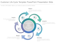Customer Life Cycle Template Powerpoint Presentation Slide