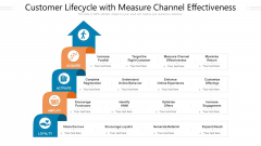 Customer Lifecycle With Measure Channel Effectiveness Ppt PowerPoint Presentation Gallery Design Ideas PDF Customer Lifecycle With Measure Channel Effectiveness Ppt PowerPoint Presentation Gallery Design Ideas PDF