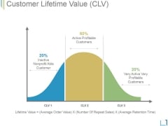 Customer Lifetime Value Ppt PowerPoint Presentation Layouts Customer Lifetime Value Ppt PowerPoint Presentation Layouts