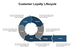 Customer Loyalty Lifecycle Ppt PowerPoint Presentation Professional Guide