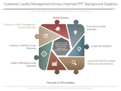 Customer Loyalty Management Across Channels Ppt Background Graphics Customer Loyalty Management Across Channels Ppt Background Graphics