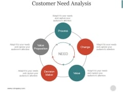 customer needs analysis slide geeks customer needs analysis