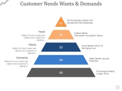 Customer Needs Wants And Demands Ppt PowerPoint Presentation Model Templates Customer Needs Wants And Demands Ppt PowerPoint Presentation Model Templates