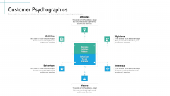 Customer Psychographics Initiatives And Process Of Content Marketing For Acquiring New Users Clipart PDF Customer Psychographics Initiatives And Process Of Content Marketing For Acquiring New Users Clipart PDF