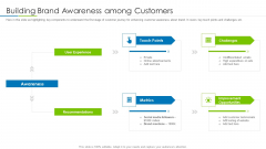 Customer Rapport Strategy To Build Loyal Client Base Building Brand Awareness Among Customers Summary PDF Customer Rapport Strategy To Build Loyal Client Base Building Brand Awareness Among Customers Summary PDF